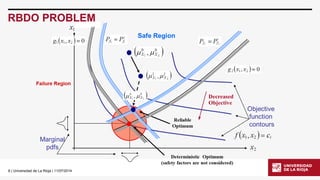 6| Universidad de La Rioja | 11/07/2014 
RBDO PROBLEM  