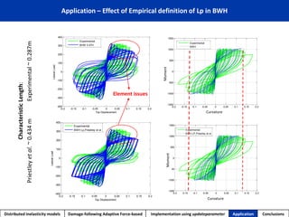 Application – Effect of Empirical definition of Lp in BWH 
Distributed inelasticity models Damage-following Adaptive Force-based Implementation using updateparameter Application Conclusions 
Characteristic Length: 
Priestley et al. ~ 0.434 m Experimental ~ 0.287m 
-0.2 -0.15 -0.1 -0.05 0 0.05 0.1 0.15 0.2 
-1500 
-1000 
-500 
0 
500 
1000 
1500 
Top Displacement 
Lateral Load 
Experimental 
BWH LP,Priestley et al 
-0.2 -0.15 -0.1 -0.05 0 0.05 0.1 0.15 0.2 
-400 
-300 
-200 
-100 
0 
100 
200 
300 
400 
Top Displacement 
Lateral Load 
Experimental 
BHW 0.47H 
-0.2 -0.15 -0.1 -0.05 0 0.05 0.1 0.15 0.2 
-400 
-300 
-200 
-100 
0 
100 
200 
300 
400 
Top Displacement 
Lateral Load 
Experimental 
BWH Lp,Priestley et al 
-0.2 -0.15 -0.1 -0.05 0 0.05 0.1 0.15 0.2 
-1500 
-1000 
-500 
0 
500 
1000 
1500 
Top Displacement 
Lateral Load 
Experimental 
BWH 
Curvature 
Curvature 
Moment 
Moment 
Element issues 
 