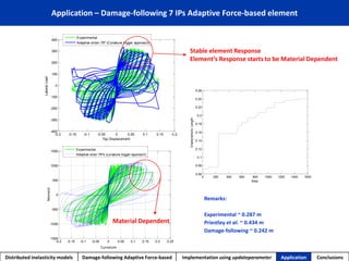 Application – Damage-following 7 IPs Adaptive Force-based element 
Distributed inelasticity models Damage-following Adaptive Force-based Implementation using updateparameter Application Conclusions 
0 200 400 600 800 1000 1200 1400 1600 
0.06 
0.08 
0.1 
0.12 
0.14 
0.16 
0.18 
0.2 
0.22 
0.24 
0.26 
Step 
Characteristic Length 
-0.2 -0.15 -0.1 -0.05 0 0.05 0.1 0.15 0.2 
-400 
-300 
-200 
-100 
0 
100 
200 
300 
400 
Top Displacement 
Lateral Load 
Experimental 
Adaptive strain 7IP (Curvature trigger approach) 
-0.2 -0.15 -0.1 -0.05 0 0.05 0.1 0.15 0.2 0.25 
-1500 
-1000 
-500 
0 
500 
1000 
1500 
Top Displacement 
Lateral Load 
Experimental 
Adaptive stran 7IPs (curvature trigger approach) 
Remarks: 
Experimental ~ 0.287 m 
Priestley et al. ~ 0.434 m 
Damage-following ~ 0.242 m 
Material Dependent 
Stable element Response 
Element’s Response starts to be Material Dependent 
Curvature 
Moment 
 