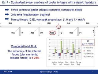 Multi Modal Response Spectrum Analysis Implemented in OpenSees | PDF