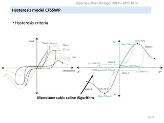 Hysteresis model CFSSWP 
10/22 
• Hysteresis criteria 
OpenSeesDays Portugal 2014 – OPD 2014 
Monotone cubic spline Algorithm  