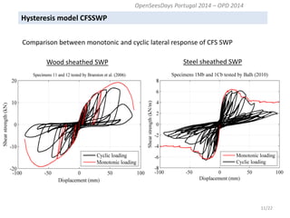 Hysteresis model CFSSWP 
11/22 
Comparison between monotonic and cyclic lateral response of CFS SWP 
OpenSeesDays Portugal 2014 – OPD 2014 
Wood sheathed SWP 
Steel sheathed SWP  