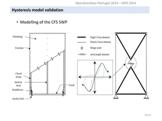 Hysteresis model validation 
16/22 
OpenSeesDays Portugal 2014 – OPD 2014 
• Modelling of the CFS SWP  