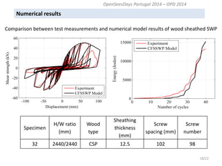 Numerical results 
18/22 
Comparison between test measurements and numerical model results of wood sheathed SWP 
Specimen 
H/W ratio (mm) 
Wood type 
Sheathing thickness (mm) 
Screw spacing (mm) 
Screw number 
32 
2440/2440 
CSP 
12.5 
102 
98 
OpenSeesDays Portugal 2014 – OPD 2014  