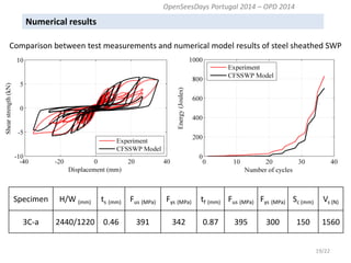Numerical results 
19/22 
Comparison between test measurements and numerical model results of steel sheathed SWP 
Specimen 
H/W (mm) 
ts (mm) 
Fus (MPa) 
Fys (MPa) 
tf (mm) 
Fus (MPa) 
Fys (MPa) 
Sc (mm) 
Vs (N) 
3C-a 
2440/1220 
0.46 
391 
342 
0.87 
395 
300 
150 
1560 
OpenSeesDays Portugal 2014 – OPD 2014  