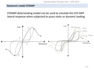 Hysteresis model CFSSWP 
7/22 
CFSSWP deteriorating model can be used to simulate the CFS SWP lateral response when subjected to quasi-static or dynamic loading. 
OpenSeesDays Portugal 2014 – OPD 2014  