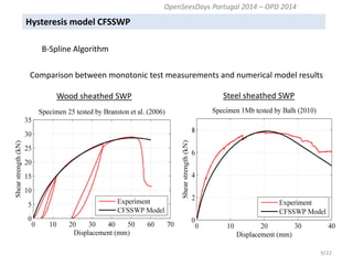9/22 
Comparison between monotonic test measurements and numerical model results 
OpenSeesDays Portugal 2014 – OPD 2014 
B-Spline Algorithm 
Hysteresis model CFSSWP 
Wood sheathed SWP 
Steel sheathed SWP  