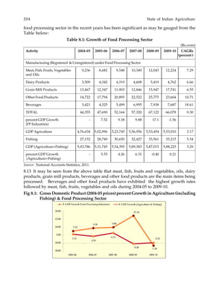 POST HARVEST MANAGEMENT AND VALUE ADDITION | PDF