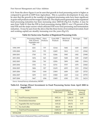 POST HARVEST MANAGEMENT AND VALUE ADDITION | PDF