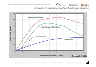 Numerical Modelling of Masonry Infill Walls Participation in the ...