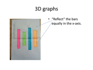 3D graphs
• “Reflect” the bars
equally in the x-axis.
 