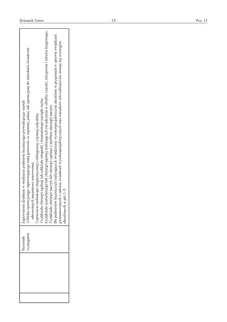 Dziennik Ustaw	 – 12 – 	 Poz. 15
﻿
Pozostałe
wymagania
Zapewnieniedziałaniaw strukturzepodmiotuleczniczegoprowadzącegoszpital:
1)blokuoperacyjnegozapewniającegostałągotowośćconajmniejjednejsalioperacyjnejdo udzielaniaświadczeń
zdrowotnychpacjentowiurazowemu;
2)pracowniendoskopiidiagnostyczneji zabiegowej,czynnejcałądobę;
3)oddziałuchirurgiiogólnejluboddziałuortopediii traumatologiinarząduruchu;
4)oddziałuneurochirurgiilubchirurgiiogólnejrealizującychświadczeniaw obrębieczaszki,mózgowiai rdzeniakręgowego;
5)oddziałuchirurgiinaczyńlubchirurgiiogólnejz profilemchirurgiinaczyń.
Dopodmiotówleczniczychrealizującychświadczeniawysokospecjalistyczneokreślonew przepisachw sprawieświadczeń
gwarantowanychz zakresuświadczeńwysokospecjalistycznychorazwarunkówichrealizacjiniestosujesięwymogów
określonychw pkt3–5.
www.rcl.gov.pl
 