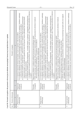 Dziennik Ustaw	 – 13 – 	 Poz. 15
﻿
CzęśćIII.Warunkiszczegółowedlapoziomówreferencyjnychoddziałuanestezjologiii intensywnejterapiidladzieciw szpitalu
Lp.PoziomreferencyjnyWarunkiwymagane
1234
1Pierwszypoziom
referencyjny
Organizacja
udzielania
świadczeń
1)conajmniej4stanowiskaintensywnejterapii,w tymconajmniej1dla noworodków;
2)conajmniej2inkubatoryotwartez możliwościąfototerapiiorazważeniadzieciorazconajmniej1inkubatorzamknięty
z możliwościąfototerapiiorazważeniadzieci,w przypadkuudzielaniaświadczeńdlanoworodków;
3)wyodrębnionacałodobowaopiekalekarska–jednoczasowoprzezconajmniej1lekarzaspecjalistęanestezjologii
i intensywnejterapii,wewszystkiednitygodnia(niemożebyćłączonaz innymioddziałamilubwykonywaniem
świadczeńz zakresuanestezji);
4)wyodrębnionacałodobowaopiekapielęgniarska–nakażdejzmianieconajmniej1pielęgniarkaanestezjologiczna,
z uwzględnieniemszczegółowychpoziomówintensywnościopiekiokreślonychw pkt5Organizacjaudzielaniaświadczeń,
w częściI
Pozostałe
wymagania
Zapewnieniedziałaniaw strukturzepodmiotuleczniczegoprowadzącegoszpital:
1)blokuoperacyjnegozapewniającegostałągotowośćconajmniejjednejsalioperacyjnejdo udzielaniaświadczeń
zdrowotnychpacjentowimałoletniemu,w szczególnościnoworodkowi;
2)conajmniejjednegodziecięcegooddziałuzabiegowego
2Drugipoziom
referencyjny
Organizacja
udzielania
świadczeń
1)conajmniej6stanowiskintensywnejterapii,w tymconajmniej3 dla noworodków;
2)conajmniej2inkubatoryotwartez możliwościąfototerapiiorazważeniadzieciorazconajmniej1inkubatorzamknięty
z możliwościąfototerapiiorazważeniadzieci,w przypadkuudzielaniaświadczeńdlanoworodków;
3)wyodrębnionacałodobowaopiekalekarska–jednoczasowoprzezconajmniej1lekarzaspecjalistęanestezjologii
i intensywnejterapii,wewszystkiednitygodnia(niemożebyćłączonaz innymioddziałamilubwykonywaniem
świadczeńz zakresuanestezji);
4)wyodrębnionacałodobowaopiekapielęgniarska–nakażdejzmianieconajmniej1pielęgniarkaanestezjologiczna,
z uwzględnieniemszczegółowychpoziomówintensywnościopiekiokreślonychw pkt5Organizacjaudzielaniaświadczeń,
w częściI
Pozostałe
wymagania
Zapewnieniedziałaniaw strukturzepodmiotuleczniczegoprowadzącegoszpital:
1)blokuoperacyjnegozapewniającegostałągotowośćconajmniejjednejsalioperacyjnejdo udzielaniaświadczeń
zdrowotnychpacjentowimałoletniemu,w szczególnościnoworodkowi;
2)pracowniendoskopiidiagnostyczneji zabiegowej,czynnejcałądobę;
3)oddziałuchirurgiidziecięcejz możliwościąudzielaniaświadczeńz zakresutraumatologiinarząduruchuoraznagłych
przypadkówz zakresuneurochirurgii
3Trzecipoziom
referencyjny
Organizacja
udzielania
świadczeń
1)conajmniej8stanowiskintensywnejterapii,w tymconajmniej4 dla noworodków;
2)conajmniej2inkubatoryotwartez możliwościąfototerapiiorazważeniadzieciorazconajmniej1inkubatorzamknięty
z możliwościąfototerapiiorazważeniadzieci,w przypadkuudzielaniaświadczeńdlanoworodków;
www.rcl.gov.pl
 