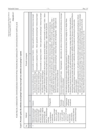 Dziennik Ustaw	 – 7 – 	 Poz. 15
﻿
ZałącznikidorozporządzeniaMinistraZdrowia
z dnia20grudnia2012r.(poz. 15)
Załączniknr 1
WARUNKIDLAODDZIAŁÓWANESTEZJOLOGIII INTENSYWNEJTERAPIIORAZODDZIAŁÓWANESTEZJOLOGIIW SZPITALACH
CzęśćI.Warunkiogólnedlaoddziałuanestezjologiii intensywnejterapiiorazoddziałuanestezjologiiw szpitalu
Lp.OddziałWarunkiwymagane
1234
1Oddziałanestezjologii
i intensywnejterapii /
oddziałanestezjologii
i intensywnejterapii
dladziecialbooddział
anestezjologii/oddział
anestezjologiidla
dzieci,w składktórego
wchodzą
w szczególności:
a)stanowiska
intensywnejterapii
(dotyczyoddziału
anestezjologii
i intensywnej
terapii /oddziału
anestezjologii
i intensywnejterapii
dladzieci),
b)stanowiska
znieczulenia,
c)stanowiskanadzoru
poznieczuleniowego
Lekarze1)naI poziomiereferencyjnym–równoważnikconajmniej4etatów–lekarzspecjalistaanestezjologiii intensywnejterapii
(niedotyczydyżurumedycznego);
2)naIIpoziomiereferencyjnym–równoważnikconajmniej5etatów–lekarzspecjalistaanestezjologiii intensywnejterapii
(niedotyczydyżurumedycznego);
3)naIIIpoziomiereferencyjnym–równoważnikconajmniej6etatów–lekarzspecjalistaanestezjologiii intensywnejterapii
(niedotyczydyżurumedycznego);
4)w przypadkuudzielaniaświadczeńzdrowotnychz zakresuanestezjidodatkowo:równoważnikconajmniej1etatu–lekarz
specjalistaanestezjologiii intensywnejterapii(niedotyczydyżurumedycznego)–odpowiedniodopotrzeb
Pielęgniarki1)równoważnikconajmniej2,2etatunajednostanowiskointensywnejterapii–pielęgniarkaanestezjologiczna;
2)w przypadkuudzielaniaświadczeńzdrowotnychz zakresuanestezjidodatkowo:równoważnikconajmniej1etatu–
pielęgniarka,któraukończyłaspecjalizacjęw dziedzinieanestezjologiii intensywnejopieki,lubpielęgniarka,która
ukończyłakurskwalifikacyjnyw dziedzinieanestezjologiii intensywnejopieki,lubpielęgniarka–odpowiedniodo
zakresuwykonywanychświadczeń
Pozostały
personel
Równoważnikconajmniej0,5etatu–fizjoterapeuta–odpowiedniodozakresuwykonywanychświadczeń(dotyczytrzeciego
poziomureferencyjnego)
Organizacja
udzielania
świadczeń
1)salanadzorupoznieczuleniowegoodrębnadlapacjentówdorosłychorazdzieci,któraznajdujesięw obrębiebloku
operacyjnegolubbliskimsąsiedztwieblokuoperacyjnego;
2)udzielanieświadczeńzdrowotnychw salinadzorupoznieczuleniowegowymagastałejobecnościlekarzaspecjalisty
anestezjologiii intensywnejterapiilublekarzaanestezjologaw oddziale(niemożebyćłączonazestałąobecnościąlekarza
specjalistyanestezjologiii intensywnejterapiiw oddzialeprzyudzielaniuświadczeńzdrowotnychnastanowisku
intensywnejterapii);
3)bezpośredninadzórnadpacjentemw salinadzorupoznieczuleniowegoprowadząpielęgniarkianestezjologiczne,którym
należyzapewnićśrodkitechniczneumożliwiającestałykontaktz lekarzemspecjalistąanestezjologiii intensywnejterapii;
4)stosunekliczbypielęgniarekanestezjologicznychw salinadzorupoznieczuleniowegonakażdejzmianiedoliczby
faktycznieobłożonychstanowisknadzorupoznieczuleniowegoniepowinienbyćniższyniż1:4;
www.rcl.gov.pl
 