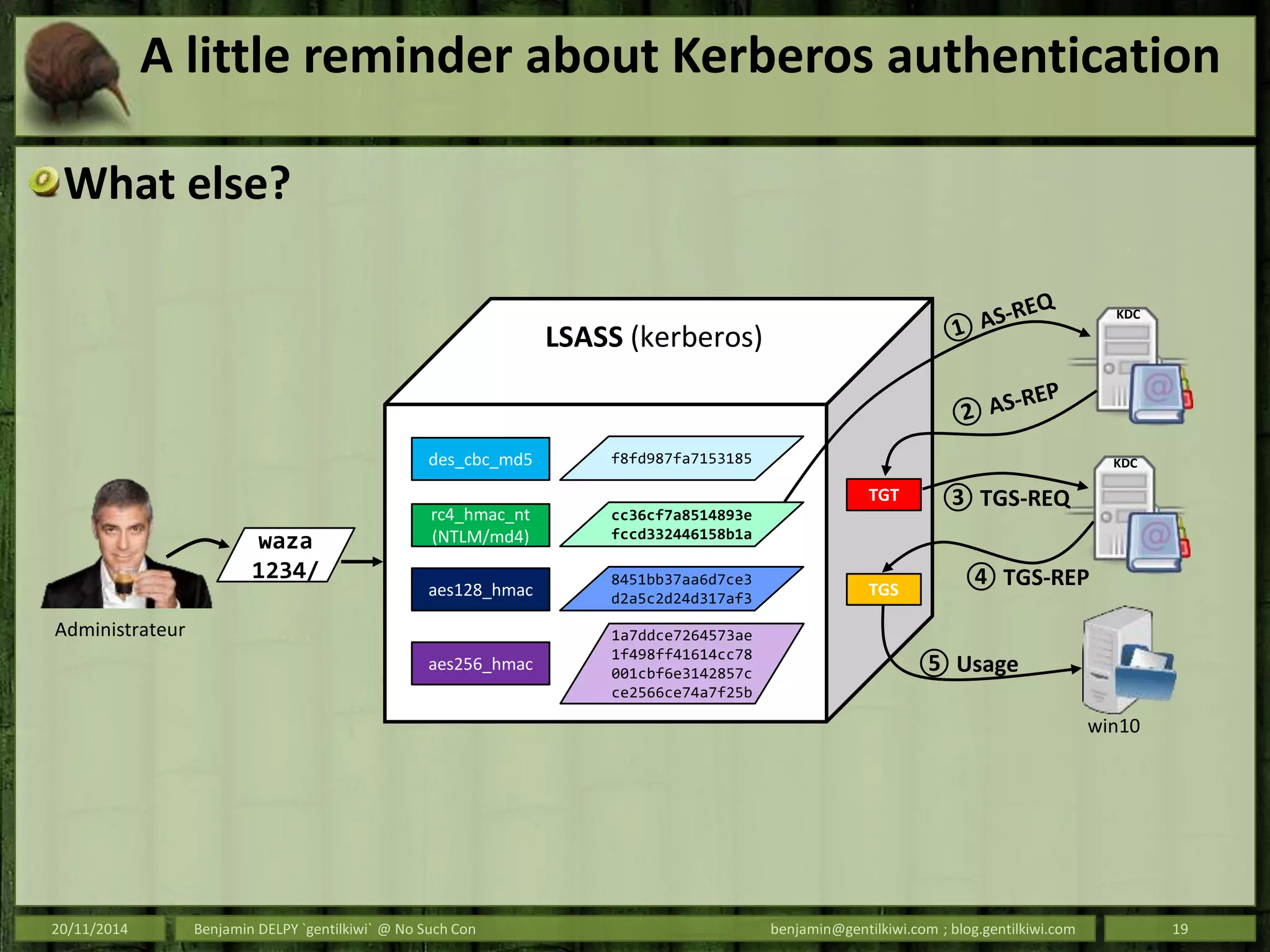A little reminder about Kerberos authentication
What else?
20/11/2014 Benjamin DELPY `gentilkiwi` @ No Such Con benjamin@gentilkiwi.com ; blog.gentilkiwi.com 19
waza
1234/
des_cbc_md5 f8fd987fa7153185
LSASS (kerberos)
rc4_hmac_nt
(NTLM/md4)
cc36cf7a8514893e
fccd332446158b1a
aes128_hmac
8451bb37aa6d7ce3
d2a5c2d24d317af3
aes256_hmac
1a7ddce7264573ae
1f498ff41614cc78
001cbf6e3142857c
ce2566ce74a7f25b
KDC
KDC
TGT
TGS
③ TGS-REQ
④ TGS-REP
⑤ Usage
Administrateur
win10
 