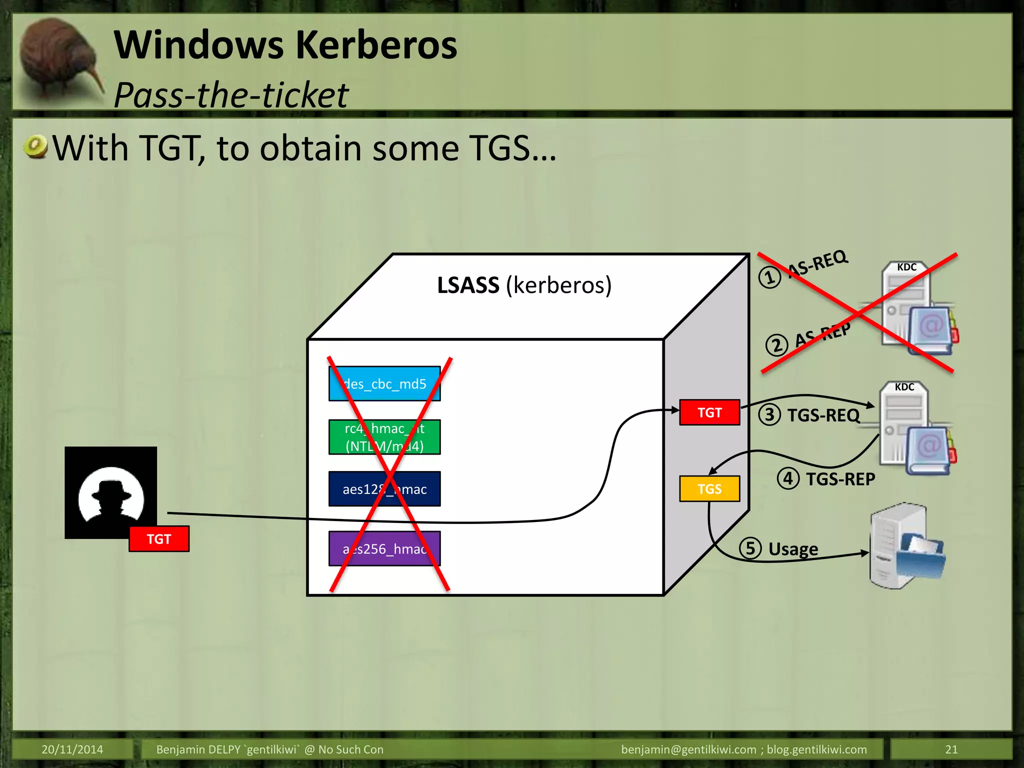 Windows Kerberos
Pass-the-ticket
With TGT, to obtain some TGS…
20/11/2014 Benjamin DELPY `gentilkiwi` @ No Such Con benjamin@gentilkiwi.com ; blog.gentilkiwi.com 21
des_cbc_md5
LSASS (kerberos)
rc4_hmac_nt
(NTLM/md4)
aes128_hmac
aes256_hmac
KDC
KDC
TGT
TGS
③ TGS-REQ
④ TGS-REP
⑤ Usage
TGT
 