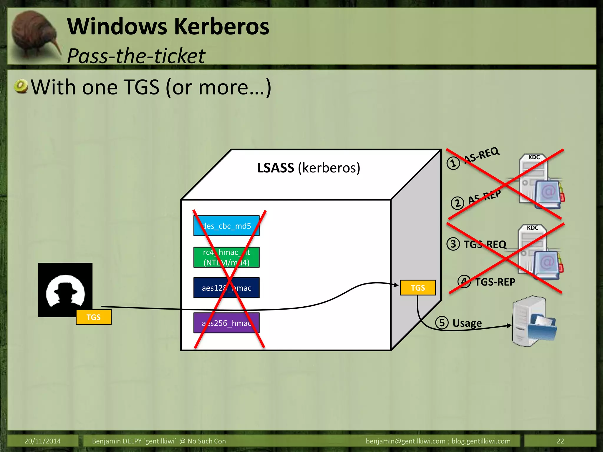 Windows Kerberos
Pass-the-ticket
With one TGS (or more…)
20/11/2014 Benjamin DELPY `gentilkiwi` @ No Such Con benjamin@gentilkiwi.com ; blog.gentilkiwi.com 22
des_cbc_md5
LSASS (kerberos)
rc4_hmac_nt
(NTLM/md4)
aes128_hmac
aes256_hmac
KDC
KDC
TGS
③ TGS-REQ
④ TGS-REP
⑤ Usage
TGS
 