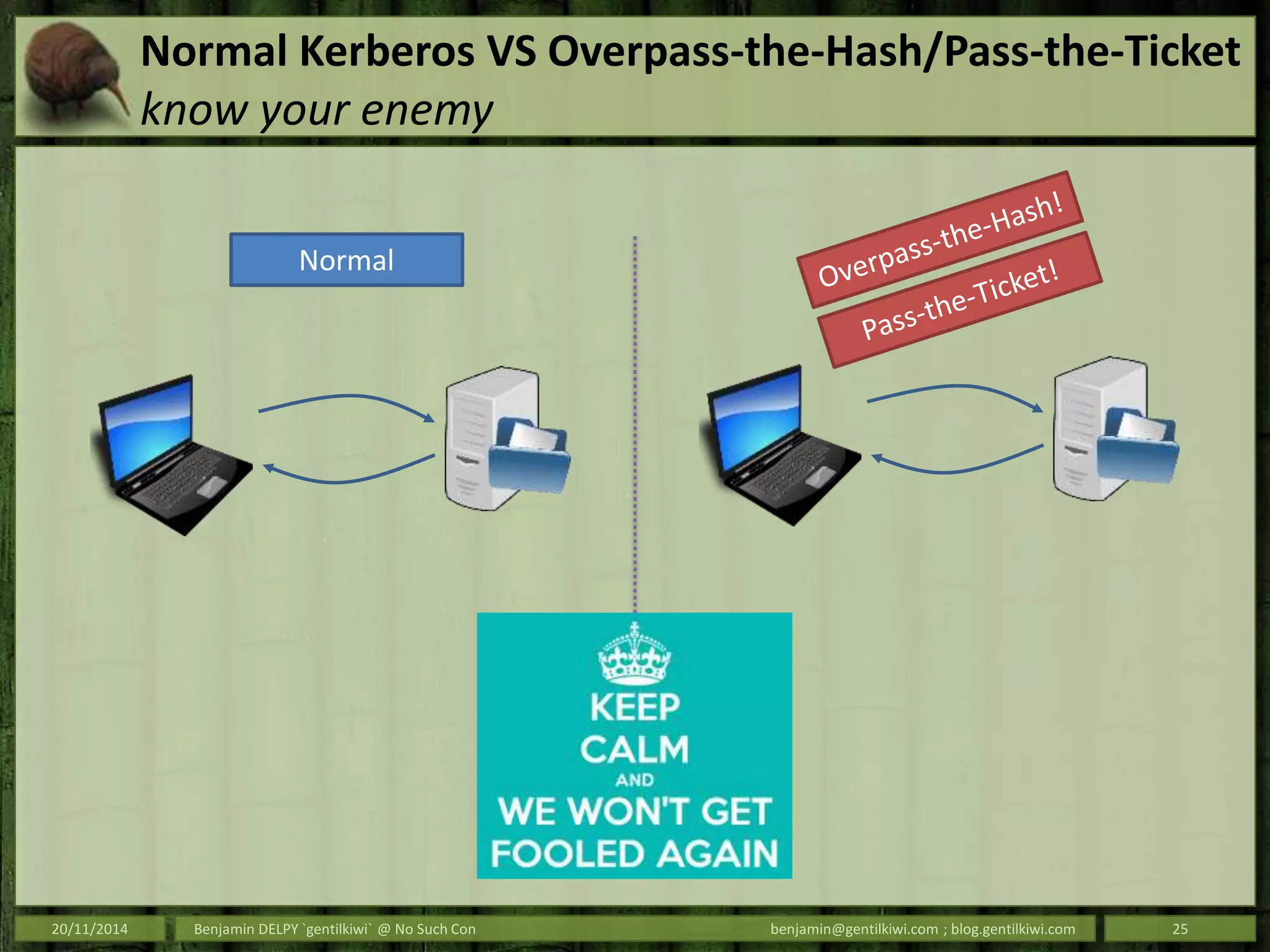 Normal Kerberos VS Overpass-the-Hash/Pass-the-Ticket
know your enemy
20/11/2014 Benjamin DELPY `gentilkiwi` @ No Such Con benjamin@gentilkiwi.com ; blog.gentilkiwi.com 25
Normal
 