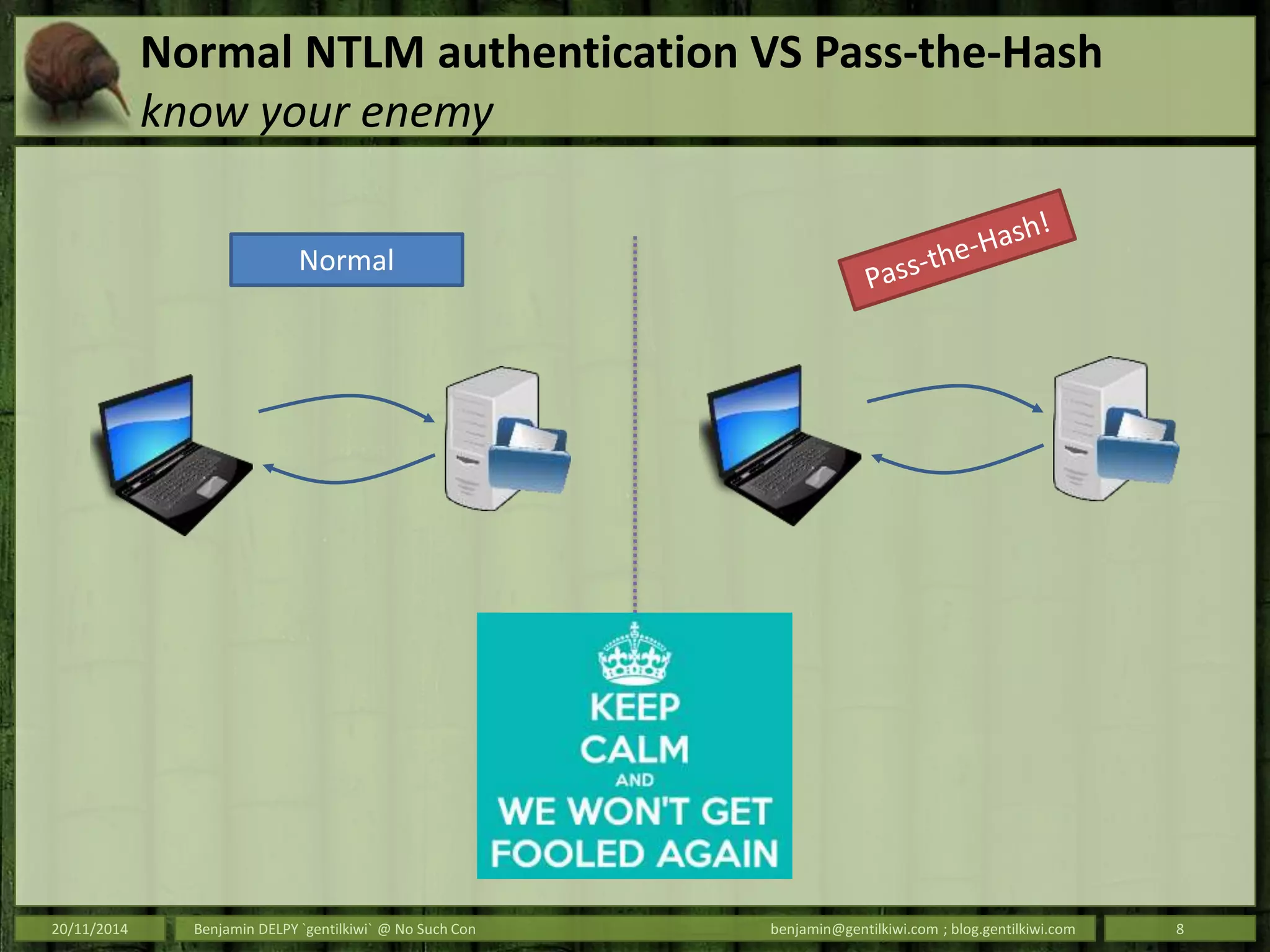 Normal NTLM authentication VS Pass-the-Hash
know your enemy
20/11/2014 Benjamin DELPY `gentilkiwi` @ No Such Con benjamin@gentilkiwi.com ; blog.gentilkiwi.com 8
Normal
 