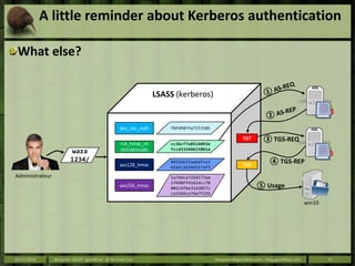 NSC #2 - D2 02 - Benjamin Delpy - Mimikatz | PDF