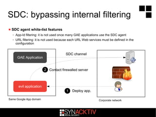 SDC: bypassing internal filtering
 SDC agent white-list features
– App-Id filtering: it is not used once many GAE applications use the SDC agent
– URL filtering: it is not used because each URL Web services must be defined in the
configuration
GAE Application
evil application
Same Google App domain
1
SDC channel
Deploy app.
2
Corporate network
Contact firewalled server
 
