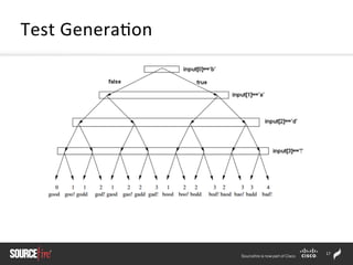 17	
  
Test	
  Genera;on	
  
 