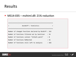 50	
  
§  MS14-­‐035	
  –	
  mshtml.dll:	
  21%	
  reduc;on	
  
Results	
  
	
  
=======================================================	
  
=	
  	
  	
  	
  	
  	
  	
  	
  	
  	
  	
  	
  	
  	
  	
  	
  AutoDiff	
  /	
  Statistics	
  	
  	
  	
  	
  	
  	
  	
  	
  	
  	
  	
  	
  	
  	
  	
  =	
  
=======================================================	
  
Number	
  of	
  changed	
  functions	
  declared	
  by	
  BinDiff	
  :	
  543	
  
Number	
  of	
  functions	
  filtered	
  out	
  by	
  Sanitizer	
  	
  	
  :	
  56	
  
Number	
  of	
  functions	
  contain	
  "IntSafe	
  patch"	
  	
  	
  	
  	
  :	
  0	
  
Number	
  of	
  functions	
  ReMatched	
  	
  	
  	
  	
  	
  	
  	
  	
  	
  	
  	
  	
  	
  	
  	
  	
  	
  	
  :	
  61	
  
Number	
  of	
  functions	
  still	
  left	
  to	
  analysis	
  	
  	
  	
  	
  	
  :	
  426	
  
 