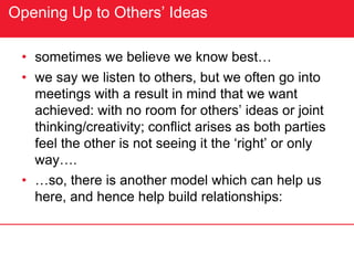 Opening Up to Others’ Ideas
• sometimes we believe we know best…
• we say we listen to others, but we often go into
meetings with a result in mind that we want
achieved: with no room for others’ ideas or joint
thinking/creativity; conflict arises as both parties
feel the other is not seeing it the ‘right’ or only
way….
• …so, there is another model which can help us
here, and hence help build relationships:
 