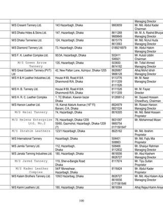 Managing Director
M/S Cresent Tannery Ltd. 143 Hazaribagh, Dhaka 9663659 Mr. Md. Abdul Kader
Chairman
M/S Dhaka Hides & Skins Ltd. 147, Hazaribagh, Dhaka 8611268
9669849
Mr. M. A. Rashid Bhuiyan
Managing Director
M/S Dhaka Tanneries Ltd. 124, Hazaribagh, Dhaka 8615179
8613563
Mr. Md. NUrul Huda
Managing Director
M/S Diamond Tannery Ltd. 73, Hazaribagh, Dhaka 0189216979 Mr. Abdul Hakim
Managing Director
M/S F. K. Leather Complex Ltd. 95/3A, Hazaribagh, Dhaka 502411
506921
Mr. Kutub Uddin
Chairman
M/S Green ArrowM/S Green Arrow
TanneryTannery
135, Hazaribagh, Dhaka 503650
8614182
Mr. Tofail Ahmed
Managing Director
M/S Great Eastern Tannery (PVT)
Ltd
42, New Paltan Lane, Azimpur, Dhaka-1205 8626887
9666128
Alhaj Mohd Idrish
Managing Director
M/S H & H Leather Industries Ltd. House # 69, Road # 8/A
Dhanmondi R/A, Dhaka
9113776
9111209
8111526
Mr. M. Nasir
Managing Director
M/S H. B. Tannery Ltd. House # 69, Road # 8/A
Dhanmondi R/A, Dhaka
8111526
9111209
Mr. M. Fayaz
Director
M/S H. R. C. Leather Complex 1. TC Bhaban, Kawran bazar
Dhaka
9128991-2 Mr. Sayeed Hossain
Chowdhury, Chairman
M/S Haroon Leather Ltd. 18, Kamal Ataturk Avenue (16th
Fl)
Banani, C/A, Dhaka
8824979
8821024
Mr. Rizwan Haroon
Managing Director
M/S Helal TanneryM/S Helal Tannery 74, Hazaribagh, Dhaka 8616305 Mr. Md. Belal Hossain
Proprietor
M/S Helena EnterpriseM/S Helena Enterprise
Ltd. No.2Ltd. No.2
78, Hazaribagh, Dhaka-1209
59/60, Gazmohol, Hazaribagh, Dhaka-1209
(?)
8631097
9660754
0171591647
Mr. Mohammad Mizan
M/S Ibrahim LeathersM/S Ibrahim Leathers 123/1 Hazaribagh, Dhaka 8625162 Mr. Md. Ibrahim
Proprietor
M/S International Tannery Hazaribagh, Dhaka 504401
508863
Mr. Md. Fajlu Mia
Proprietor
M/S Jamila Tannery Ltd. 112, Hazaribagh,
Dhaka
508466
9112832
Mr. Shaiqur Rahman
Managing Director
M/S Janata Tanning Industries Ltd. 180, Hazaribagh, Dhaka 8618556
8626727
Mr. Abul Kashem
Managing Director
M/S Javed TanneryM/S Javed Tannery 119, Sher-e-Bangla Road
Dhaka
8117674 Mr. Tipu Sultan
Proprietor
M/S Kader LeatherM/S Kader Leather
ComplexComplex
54/F Moneshwar,
Hazaribagh, Dhaka
8116424 Mr. Abdul Kader
Proprietor
M/S Kalam Brothers Tannery Ltd. 109/2 Hazaribag, Dhaka 8626727
8618556
0171561646
Mr. Md. Abul Kalam Azad
Managing Director
M/S Karim Leathers Ltd. 180, Hazaribagh, Dhaka 8616584 Alhaj Rejaul Karim Ansar
100
 