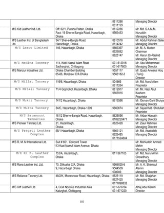 8611286
8611129
Managing Director
M/S Kid Leather Ind. Ltd. Off: 62/1, Purana Paltan, Dhaka
Fact: 19 Sher-e-Bangla Road, Hazaribagh,
Dhaka
8612286
9563453
Mr. Md. S.A.M.M.
Nuruddin
Managing Director
M/S Leather Ind. of Bangladesh
Ltd.
54/1 Sher-e-Bangla Road,
Hazaribagh, Dhaka
8610516
8614242
Mr. Abdul Rahman Sales
Managing Director
M/S Lexco LimitedM/S Lexco Limited 146, Hazaribagh, Dhaka 9669397
8626082
8625147
Mr. M. A. Matten
Chairman
Mr. Harun Or-Rashid
Managing Director
M/S Madina TanneryM/S Madina Tannery 114, Kobi Nazrul Islam Road
Sadharghat, Chittagong
031-613916
031-617605
Mr. Abu Mohammad
Managing Director
M/S Manzur Industries Ltd. Dhaka Chamber Building
65-66, Motijheel C/A Dhaka
9551117
9566182-3
Mr. Quazi Anwarul Hoq
(Tariq)
Director
M/S Millat TanneryM/S Millat Tannery 116/6, Hazaribagh, Dhaka 504865
8611264
Mr. Md. Nurul Alam
Proprietor
M/S Mitali TanneryM/S Mitali Tannery 71/4 Gojmohol, Hazaribagh, Dhaka 8612917
9665916
Mr. Mr. Hazi Abul
Kashem
Proprietor
M/S Mukti TanneryM/S Mukti Tannery 141/2 Hazaribagh, Dhaka 8616586 Mr. Osman Gani Bhuiyan
Managing Director
M/S Mukta TanneryM/S Mukta Tannery 34/C, Hazaribagh, Dhaka-1209 9660674 Mr. Sayed Md. Shidullah
Proprietor
M/S ParamountM/S Paramount
TanneriesTanneries
181/2 Sher-e-Bangla Road, Hazaribagh,
Dhaka
8626056
0189220471
Mr. Akbar Hossain
Managing Director
M/S Pioneer Tannery Ltd. 21, Hazaribagh,
Dhaka
8623428 Mr. Ziaur Rahman
Managing Director
M/S Pragati LeatherM/S Pragati Leather
ComplexComplex
55/1 Hazaribagh, Dhaka 9663121
8626485
0171524804
Mr. Md. Asadullah
Managing Director
M/S R. M. M International Ltd. Suit # 601, Concord Tower
113 Kazi Nazrul Islam Avenue, Dhaka
Mr. Mohiuddin Ahmed
Mahin
Managing Director
M/S R/ K. LeatherM/S R/ K. Leather
ComplexComplex
153/A, Hazaribagh,
Dhaka
011 867105 Mr. Md. Nurul Amin
Chowdhury
Managing Director
M/S Rana Leather Ind. Ltd. 70, Dilkusha C/A, Dhaka
9, Hazaribagh Dhaka
9566025-6
9564509
508909
Mr. A. K. Shamsul
Alamin
Managing Director
M/S Reliance Tannery Ltd. 48/2/K, Moneshwar Road, Hazaribagh, Dhaka 8625119
8627425
0171898832
Mr. Md. Shajahan
Managing Director
M/S Riff Leather Ltd. 4, CDA Noxious Industrial Area
Kalurghat, Chittagong
031-670764
031-671220
Alhaj Abul Kalam
Director
101
 
