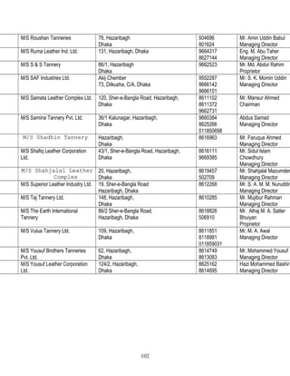 M/S Roushan Tanneries 78, Hazaribagh
Dhaka
504696
801624
Mr. Amin Uddin Babul
Managing Director
M/S Ruma Leather Ind. Ltd. 131, Hazaribagh, Dhaka 9664317
8627144
Eng. M. Abu Taher
Managing Director
M/S S & S Tannery 86/1, Hazaribagh
Dhaka
9662523 Mr. Md. Abdur Rahim
Proprietor
M/S SAF Industries Ltd. Akij Chember
73, Dilkusha, C/A, Dhaka
9552287
9666142
9666151
Mr. S. K. Momin Uddin
Managing Director
M/S Samata Leather Complex Ltd. 120, Sher-e-Bangla Road, Hazaribagh,
Dhaka
8611102
8611372
9662731
Mr. Mansur Ahmed
Chairman
M/S Samina Tannery Pvt. Ltd. 36/1 Kalunagar, Hazaribagh,
Dhaka
9660384
8625266
011850698
Abdus Samad
Managing Director
M/S Shadhin TanneryM/S Shadhin Tannery Hazaribagh,
Dhaka
8616963 Mr. Faruque Ahmed
Managing Director
M/S Shafiq Leather Corporation
Ltd.
43/1, Sher-e-Bangla Road, Hazaribagh,
Dhaka
8616111
9669385
Mr. Sidul Islam
Chowdhury
Managing Director
M/S Shahjalal LeatherM/S Shahjalal Leather
ComplexComplex
20, Hazaribagh,
Dhaka
8619457
502709
Mr. Shahjalal Mazumder
Managing Director
M/S Superior Leather Industry Ltd. 19, Sher-e-Bangla Road
Hazaribagh, Dhaka
8612268 Mr. S. A. M. M. Nuruddin
Managing Director
M/S Taj Tannery Ltd. 148, Hazaribagh,
Dhaka
8610285 Mr. Mujibur Rahman
Managing Director
M/S The Earth International
Tannery
86/2 Sher-e-Bangla Road,
Hazaribagh, Dhaka
8618826
506910
Mr. Alhaj M. A. Satter
Bhuiyan
Proprietor
M/S Vulua Tannery Ltd. 109, Hazaribagh,
Dhaka
8611851
8118981
011859031
Mr. M. A. Awal
Managing Director
M/S Yousuf Brothers Tanneries
Pvt. Ltd.
62, Hazaribagh,
Dhaka
8614749
8613083
Mr. Mohammed Yousuf
Managing Director
M/S Yousuf Leather Corporation
Ltd.
124/2, Hazaribagh,
Dhaka
8625162
8614895
Hazi Mohammed Bashir
Managing Director
102
 