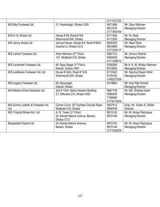 0171531722
M/S Bay Footwear Ltd. 21, Hazaribagh, Dhaka-1209 8611468
8612335
0171560794
Mr. Ziaur Rahman
Managing Director
M/S H. N. Shoes Ltd. House # 69, Road # 8/A
Dhanmondi R/A, Dhaka
8111526
9111209
Mr. M. Nasir
Managing Director
M/S Jenny Shoes Ltd. Jennys House, House # 6, Road # 68/A
Gulshan-2, Dhaka-1212
8826350
8824885
0171535117
Mr. Nasir Khan
Managing Director
M/S Lalmai Footwear Ltd. Khan Mansion (5th
Floor)
107, Motijheel C/A, Dhaka
9567312
9569458
0171538012
Mr. Aminur Rashid
Managing Director
M/S Landmark Footwear Ltd. 64, Bijoy Nagar (3rd
Floor)
Kakrail, Dhaka-1000
9338369
8312626
Mr A. K. M. Afzalur Rahman
Managing Director
M/S Leatherex Footwear Ind. Ltd. House # 34/A, Road # 10/A
Dhanmondi R/A. Dhaka
8112543
9129192
0189227559
Mr. Nazmul Hasan Hohil
Managing Director
M/S Legacy Footwear Ltd. 64, Bijoynagar,
Kakrail, Dhaka
8319663 Mr. Kazi Rafi Ahmed
Managing Director
.
M/S Madina Shoe Industries Ltd. Suit # 1204, Baitul Hossain Building
27, Dilkusha C/A, Dhaka-1000
9667745
9556208
7169495
0175013459
Mr. Md. Shafiqul Islam
Managing Director
.
M/S Surma Leather & Footwear Ind.
Ltd.
Corner Court, 29 Toynbee Circular Road
Motijheel C/A, Dhaka
9557913
9558790
Engr. Mr. Sultan A. Sikder
Director
.
M/S Tropical Shoes Ind. Ltd. A. R. Tower (3rd
Floor)
24, Kamal Ataturk Avenue, Banani,
Dhaka-1213
8815142
8815144
Mr. M. Anisur Razzaque
Managing Director.
.
Bangladesh Export Ltd. 24, Kamal Ataturk Avenue,
Banani, Dhaka
8815142
8815144
0171538338
Mr. M. Anisur Razzaque
Managing Director.
107
 