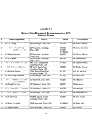 Appendix A-6
Members’ List of Bangladesh Tanners Association (BTA)
Category: Tannery
SL Tannery/ Organization AddressAddress Phone Contact Person
1. M/S. Taj Tannery 148. Hazaribagh. Dhaka- 1209. 8610285 Md. Mizanur Rahman
2. M/S. ChowdhuryM/S. Chowdhury
Leather & CoLeather & Co
95/7.Gazmahal, Hazaribagh.
Dhaka- 1209
9660754
8631097
0171526220
Md. Harun Chowdhury
3. M/S. Helena Enterprise 95/7.Gazmahal. Hazaribagh.
Dhaka- 1209.
9660754 Md. Mizanur Rahman
4. M/S. R M Leather 95/7.Gazmahal. Hazaribagh.
Dhaka- 1209.
9660754 Md. Monir Hossion
5. M/S M B Tannery LtdM/S M B Tannery Ltd 44/1, Sher-e- Bangla Road
Hazaribagh. Dhaka- 1209.
8614663 Md Mozaffar Rahman
6. M/S Pubali TanneryM/S Pubali Tannery 44. Sher-e- Bangla Road
Hazaribagh. Dhaka- 1209.
9660508 Md. Mozibur Rahman
7. M/S Abul Khair Tannery 125/1. Sher-e- Bangla Road
Hazaribagh. Dhaka- 1209.
8621787 Hazi Md. Abul Khair
8. M/S. Nur Trading Corporation 119. Hazaribagh. Dhaka- 1209. 8631554 Md. Abdul Awal
9. M/S. Forhed LeatherM/S. Forhed Leather
CorporationCorporation
99. Hazaribagh. Dhaka- 1209. 9662836 Md. Abdul Hai
10. M/S. Noakshli Tannery 107. Hazaribagh. Dhaka- 1209. 8628867 Mukbul Ahmed
11. M/S. Shadhin TanneryM/S. Shadhin Tannery 101. Hazaribagh. Dhaka- 1209. 8614354 Farque Ahmed
12. M/S. Mamun TradesM/S. Mamun Trades 91. Hazaribagh. Dhaka. 1209. 9661733 Md. Moharaf Hossain
13. M/S. H N Brothers 41/23/15. Zigatola, New Rd.
Hazaribagh. Dhaka- 1209.
9662836 Md. Amir Hussain
14. M/S. Eusuf Tannery Ltd 135/2. Hazaribagh, Dhaka- 1209. 018- 244985 Md. Bashir Ullah
15. M/S. Majdhi Tannery 136/3. Hazaribagh, Dhaka- 1209. 8626492 Md. Hossain
108
 