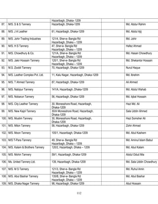 Hazaribagh, Dhaka- 1209
87. M/S. S & S Tannery Hazaribagh, Dhaka-1209 Md. Abdur Rahim
88. M/S. J A Leather 61, Hazaribagh, Dhaka-1209 Md. Abdul Ajij
89. M/S. Johir Trading Industries 121/4, Sher-e- Bangla Rd
Hazaribagh, Dhaka – 1209
Md. Johir
90. M/S. H S Tannery 47, Sher-e- Bangla Rd
Hazaribagh, Dhaka – 1209
Hafez Ahmad
91. M/S. Chowdhury & Co. 121/A, Sher-e- Bangla Rd
Hazaribagh, Dhaka – 1209
Md. Hasan Chowdhury
92. M/S. Jakir Hossain Tannery 120/1, Sher-e- Bangla Rd
Hazaribagh, Dhaka – 1209
Md. Shekantor Hossain
93. M.S. Zoobli Tannery 70, Hazaribagh, Dhaka-1209 Nurul Haque
94. M/S. Leather Complex Pvt. Ltd. 11, Kalu Nagar, Hazaribagh, Dhaka-1209 Md. Ibrahim
95. M/S. T Ahmed Tannery 87, Hazaribagh, Dhaka-1209 Ali Ahmed
96. M/S. Nabipur Tannery 141/A, Hazaribagh, Dhaka-1209 Md. Abdul Wahab
97. M/S. Nobarun Tannery 56, Hazaribagh, Dhaka-1209 Md. Iqbal Hossain
98. M/S. City Leather Tannery 30, Monesshore Road, Hazaribagh,
Dhaka-1209
Hazi Md. Ali
99. M/S. New Kajol Tannery 30/A Monesshore Road, Hazaribagh,
Dhaka-1209
Sala Uddin Ahmed
100. M/S. Muslim Tannery 30, Monesshore Road, Hazaribagh,
Dhaka-1209
Hazi Somsher Ali
101. M/S. Milon Tannery 58, Hazaribagh, Dhaka-1209 Zohir Ahmad
102. M/S. Moon Tannery 105/1, Hazaribagh, Dhaka-1209 Md. Abul Kashem
103. M/S T-Para Tannery 49, Sher-e- Bangla Rd
Hazaribagh, Dhaka – 1209
Md. Aminul Islam Babul
104. M/S. Kalam & Brothers Tannery 120/2, Hazaribagh, Dhaka – 1209 Md. Abul Kalam
105. M/S. Mohin Tannery 59/1, Hazaribagh, Dhaka-1209 Abdul Odud Mia
106. Ms. United Tannery Ltd. 139, Hazaribagh, Dhaka-1209 Md. Sala Uddin Chowdhury
107. M/S. M S Tannery 121/3, Sher-e- Bangla Rd
Hazaribagh, Dhaka – 1209
Md. Ruhul Amin
108. M/S. Abul Bashar Tannery 135/B, Sher-e- Bangla Rd
Hazaribagh, Dhaka – 1209
Md. Abul Bashar
109. M/S. Dhaka Nagar Tannery 98, Hazaribagh, Dhaka-1209 Abul Hossain
112
 