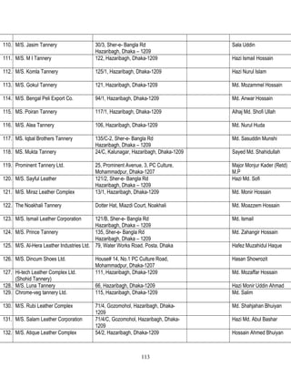 110. M/S. Jasim Tannery 30/3, Sher-e- Bangla Rd
Hazaribagh, Dhaka – 1209
Sala Uddin
111. M/S. M I Tannery 122, Hazaribagh, Dhaka-1209 Hazi Ismail Hossain
112. M/S. Komla Tannery 125/1, Hazaribagh, Dhaka-1209 Hazi Nurul Islam
113. M/S. Gokul Tannery 121, Hazaribagh, Dhaka-1209 Md. Mozammel Hossain
114. M/S. Bengal Peli Export Co. 94/1, Hazaribagh, Dhaka-1209 Md. Anwar Hossain
115. MS. Poiran Tannery 117/1, Hazaribagh, Dhaka-1209 Alhaj Md. Shofi Ullah
116. M/S. Alea Tannery 106, Hazaribagh, Dhaka-1209 Md. Nurul Huda
117. MS. Iqbal Brothers Tannery 135/C-2, Sher-e- Bangla Rd
Hazaribagh, Dhaka – 1209
Md. Sasuddin Munshi
118. MS. Mukta Tannery 24/C, Kalunagar, Hazaribagh, Dhaka-1209 Sayed Md. Shahidullah
119. Prominent Tannery Ltd. 25, Prominent Avenue, 3, PC Culture,
Mohammadpur, Dhaka-1207
Major Monjur Kader (Retd)
M.P
120. M/S. Sayful Leather 121/2, Sher-e- Bangla Rd
Hazaribagh, Dhaka – 1209
Hazi Md. Sofi
121. M/S. Miraz Leather Complex 13/1, Hazaribagh, Dhaka-1209 Md. Monir Hossain
122. The Noakhali Tannery Dotter Hat, Miazdi Court, Noakhali Md. Moazzem Hossain
123. M/S. Ismail Leather Corporation 121/B, Sher-e- Bangla Rd
Hazaribagh, Dhaka – 1209
Md. Ismail
124. M/S. Prince Tannery 135, Sher-e- Bangla Rd
Hazaribagh, Dhaka – 1209
Md. Zahangir Hossain
125. M/S. Al-Hera Leather Industries Ltd. 79, Water Works Road, Posta, Dhaka Hafez Muzahidul Haque
126. M/S. Dincum Shoes Ltd. House# 14, No.1 PC Culture Road,
Mohammadpur, Dhaka-1207
Hasan Showrozit
127. Hi-tech Leather Complex Ltd.
(Shohid Tannery)
111, Hazaribagh, Dhaka-1209 Md. Mozaffar Hossain
128. M/S. Luna Tannery 66, Hazaribagh, Dhaka-1209 Hazi Monir Uddin Ahmad
129. Chrome-veg tannery Ltd. 115, Hazaribagh, Dhaka-1209 Md. Salim
130. M/S. Rubi Leather Complex 71/4, Gozomohol, Hazaribagh, Dhaka-
1209
Md. Shahjahan Bhuiyan
131. M/S. Salam Leather Corporation 71/4/C, Gozomohol, Hazaribagh, Dhaka-
1209
Hazi Md. Abul Bashar
132. M/S. Atique Leather Complex 54/2, Hazaribagh, Dhaka-1209 Hossain Ahmed Bhuiyan
113
 