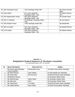 133. M/S. Greenwage Tannery 133/3, Hazaribagh, Dhaka-1209 Md. Shirah-ud-doullah
Bahar
134. Hena Leather 44/1, Sher-e- Bangla Rd
Hazaribagh, Dhaka – 1209
Md. Mozibur Rahman
44/1,
135. M/S. Rabeya Khatun Tannery 49/3, Sher-e- Bangla Rd
Hazaribagh, Dhaka – 1209
Md. Zamadul Haque
136. M/S. H L Enterprise 38, Sonatongor, Hazaribagh, Dhaka –
1209
Md. Abul Hashem
137. M/S. Dil Bahar Tannery 116/B, Hazaribagh, Dhaka-1209 Md. Mostoffa Mia
138. M/S. S A Leather 44/C, Sher-e- Bangla Rd
Hazaribagh, Dhaka – 1209
Md. Mozaffar Rahman
139. R A N Leather 44/B, Sher-e- Bangla Rd
Hazaribagh, Dhaka – 1209
Md. Masukur Rahman
Appendix A-7
Bangladesh Chemical Importers & Merchants Association
124, Hazaribagh, Dhaka-1209, Tel: 8622608
SL Name of the Importer Name of the Firm Address
1.
Md. Mizanur Rahman(Mesbah)
Chairman (BCIMA)
AIM Associate/ Imaco 124 Dhaka Tannery Market, Hazaribagh
2. Md. Mohsin Bhuiyan Latex Tradelink 20, Sher-e-Bangla road, Hazaribagh
3. Md. Khasrul Alam M/s Tanvir & Co 130 KohinoorTannery market, Hazaribagh
4. Md Mokhlesur Rahman 28, Sonatongar, Zikatola, Dhaka
5. Md. Morshed Haider Haider Traders 28, Sonatongar, Zikatola, Dhaka
6. Md. Bulbul Aiub B.N.C 3/6, Sonatongar, Zikatola, Dhaka
7. Md. Tofail Ahmed T.A Trading 130 KohinoorTannery market, Hazaribagh
8. Md. Habibur Rahman Rupsi Traders 124 Dhaka Tannery Market, Hazaribagh
114
 