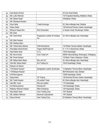45. Hazi Bulbul Ahmed 35 Urdu Road Dhaka
46. Md. Lutfur Rahman 14/15 Ispahani Building, Motijheel, Dhaka
47. Md. Delwar Kader 6 Motijheel, Dhaka
48. Md. Shakawat Hossain
49. Amar Saha Trade Exchange 20, Sher-e-Bangla road, Zikatola
50. Abdus Sattar 130 KohinoorTannery market, Hazaribagh
51. Monjurul Haque Niru M.A Corporation 9, Dewan monjil, Sonatongar, Dhaka
52. Md. Dulal
53.
Md. Fazlul Mukit Progressive Leather & Footwear
Co.
20, Sher-e-Bangla road, Hazaribagh
54. Md. Zakir Hossain
55. Md. Shafiqul Islam
56. Md. Tarikul Islam (Mukul) R.M International 124 Dhaka Tannery Market, Hazaribagh
57. Khondaker Ahad Ahmed Organo MultiTrade Int’l H: 7, R: 4, Dhanmondi, Dhaka
58. Abul Kalam Azad A.T.L 143/A Hazaribagh
59. Md. Nurul Anwar Exim Trade Int’l 950/B Yakub Building, Khatunganj, Chittagong
60. Md. Faruk Hossain 1/5 Mizan Tower, Kalyanpur, Dhaka
61. Md. Rafiqul Islam Babul M/s Link Int’l 20, Sher-e-Bangla road, Hazaribagh
62. Hazi Md. Abdus Salam B.S Trading Co. 143/A Hazaribagh, Dhaka
63. Rawsan Uz Zaman
64. T.M Delwar Hossain Bangladesh Leather Syndicates 13 Sahjahan Tannery Block, Hazaribagh
65. T.M Belayet Hossain 96/4 Monesshar road, Zikatola
66. S.M Kamrujjaman 124/B Hazaribagh, Dhaka
67. Sirajul Islam SF Trading 130 KohinoorTannery market, Hazaribagh
68. Md. Tarek Hossain All Leather Trade 48, Sher-e-Bangla road, Hazaribagh
69. Hazi Md. Yusuf M/s Lipi Leather 115 Hazaribagh
70. A.K Moniruzzaman Romisa Int’l 124 Hazaribagh, Dhaka
71. Moklesur Rahman Patwari Milon Enterprise 124 Hazaribagh, Dhaka
72. Abul Kalam Azad Imon Trading Corp. 15/F Zikatola
73. Md. Siddikur Rahman Buckman Laboratories 15/F Zikatola
74. Khaza Ahmed Asia Trading Corp. 20 Sahjahan Tannery Block, Hazaribagh
116
 
