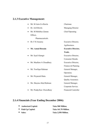 2.1.3 Executive Management:
• Mr. M Anis-Us-Dowla Chairman
• Dr. Arif-Dowla Managing Director
• Mr. M Mohibuz Zaman Chief Operating
Officer,
Pharmaceuticals.
• Dr. F H Ansarey Executive Director,
Agribusiness.
• Mr. Azmal Hossain Executive Director,
Trade.
• Mr. Syed Alamgir Executive Director,
Consumer Brands.
• Mr. Muallem A Choudhury Executive Director,
Finance & Planning.
• Mr. Towfiqur Rahman General Manager,
Operation.
• Mr. Priyatosh Datta General Manager,
Quality Assurance.
• Ms. Sheema Abed Rahman General Manager,
Corporate Service.
• Mr. Pradip Kar. Chowdhury Financial Controller
2.1.4 Financials (Year Ending December 2004):
 Authorized Capital: Taka 500 Million.
 Paid-Up Capital: Taka 161.70 Million.
 Sales: Taka 2,558 Million.
17
 