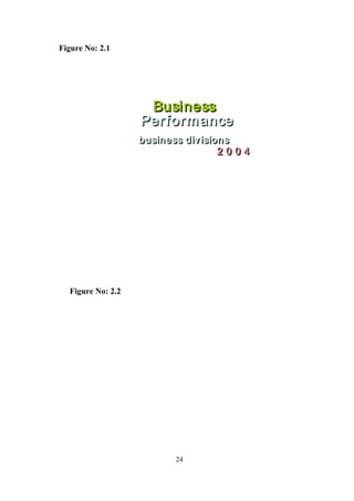 Figure No: 2.1
business divisionsbusiness divisions
Contribution by revenue 2 0 0 42 0 0 4
BusinessBusiness
PerformancePerformance
Figure No: 2.2
24
 