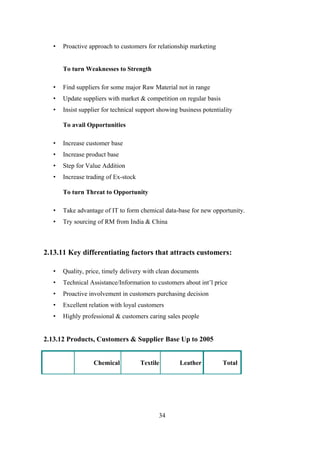 • Proactive approach to customers for relationship marketing
To turn Weaknesses to Strength
• Find suppliers for some major Raw Material not in range
• Update suppliers with market & competition on regular basis
• Insist supplier for technical support showing business potentiality
To avail Opportunities
• Increase customer base
• Increase product base
• Step for Value Addition
• Increase trading of Ex-stock
To turn Threat to Opportunity
• Take advantage of IT to form chemical data-base for new opportunity.
• Try sourcing of RM from India & China
2.13.11 Key differentiating factors that attracts customers:
• Quality, price, timely delivery with clean documents
• Technical Assistance/Information to customers about int’l price
• Proactive involvement in customers purchasing decision
• Excellent relation with loyal customers
• Highly professional & customers caring sales people
2.13.12 Products, Customers & Supplier Base Up to 2005
Chemical Textile Leather Total
34
 