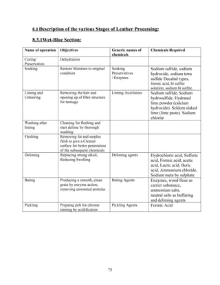 8.3 Description of the various Stages of Leather Processing:
8.3.1Wet-Blue Section:
Name of operation Objectives Generic names of
chemicals
Chemicals Required
Curing/
Preservation
Dehydration
Soaking Restore Moisture to original
condition
Soaking
Preservatives
/ Enzymes
Sodium sulfide, sodium
hydroxide, sodium tetra
sulfide Decaltal types,
formic acid, bi sulfite
solution, sodium bi sulfite.
Liming and
Unhairing
Removing the hair and
opening up of fibre structure
for tannage
Liming Auxiliaries Sodium sulfide, Sodium
hydrosulfide. Hydrated
lime powder (calcium
hydroxide). Seldom slaked
lime (lime paste). Sodium
chlorite
Washing after
liming
Cleaning for fleshing and
start delime by thorough
washing
Fleshing Removing fat and surplus
flesh to give a Cleaner
surface for better penetration
of the subsequent chemicals
Deliming Replacing strong alkali,
Reducing Swelling
Deliming agents Hydrochloric acid, Sulfuric
acid, Formic acid, acetic
acid, Lactic acid, Boric
acid, Ammonium chloride,
Sodium meta by sulphate
Bating Producing a smooth, clean
grain by enzyme action,
removing unwanted proteins
Bating Agents Enzymes, wood flour as
carrier substance,
ammonium salts,
neutral salts as buffering
and deliming agents
Pickling Prepaing pelt for chrome
tanning by acidification
Pickling Agents Formic Acid
75
 