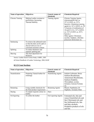 Name of operation Objectives Generic names of
chemicals
Chemicals Required
Chrome Tanning Making Leather resistant to
purification, Increasing
Thermal Stability
Tanning Agents Chrome Tanning Agents,
(chromium(III) salt, ca.
25 % Cr2O3, ca. 33 %
basicity), Aluminium tanning
agent( ca. 16 % Al2O3, ca. 50
% basicity.) Combination of
Al and Cr ( Ca. 14 % Al2O3,
ca. 3.0 % Cr2O3; ca. 20 %
basicity.)
Other agents: Chromium
(acelate, Sulphate, chloride)
potassium dichromate etc.
Sammying To remove the unbound water
so that the hide can be split or
shaved with an even or
consistent moisture content
Splitting To reduce thickness and
separate splitting part
Shaving The final adjustment for
thickness
Source: Leather Sector Census Study, LSBPC, 2005
& Pocket Handbook of Leather Technology, 2004, BASF
8.3.2 Crust Section:
Name of operation Objectives Generic names of
chemicals
Chemicals Required
Neutralization Preparing Tanned leather for
retannage
Neutralizing Agents Sodium Carbonate, Borax
Sodium Bicarbonate,
Ammonium Bicarbonate,
Sodium (Sulphite,
Thiosulphate, acetate,
formate), Calcium Formate
etc.
Retanning Using suitable chemicals for
the final product requirement
Retanning Agents Phenol, Nepthalane, B-
Napthole, Aromatic Ether
Dyeing To impart requisite colour on
leather
Dyes
Fat liquoring To soften the leather Fat Liquoring Agents Untreated oils, fats and
waxes Emulsified oils and
fats Chlorinated oils and
fats Sulfonated oils, fats
and fatty alcohols,
Oxidation products of oils
and fats
76
 