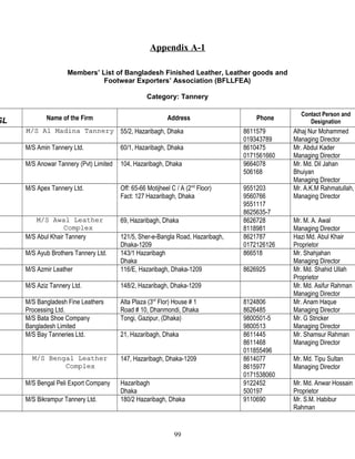 Appendix A-1
Members’ List of Bangladesh Finished Leather, Leather goods and
Footwear Exporters’ Association (BFLLFEA)
Category: Tannery
SL Name of the Firm Address Phone
Contact Person and
Designation
M/S Al Madina TanneryM/S Al Madina Tannery 55/2, Hazaribagh, Dhaka 8611579
019343789
Alhaj Nur Mohammed
Managing Director
M/S Amin Tannery Ltd. 60/1, Hazaribagh, Dhaka 8610475
0171561660
Mr. Abdul Kader
Managing Director
M/S Anowar Tannery (Pvt) Limited 104, Hazaribagh, Dhaka 9664078
506168
Mr. Md. Dil Jahan
Bhuiyan
Managing Director
M/S Apex Tannery Ltd. Off: 65-66 Motijheel C / A (2nd
Floor)
Fact: 127 Hazaribagh, Dhaka
9551203
9560766
9551117
8625635-7
Mr. A.K.M Rahmatullah,
Managing Director
M/S Awal LeatherM/S Awal Leather
ComplexComplex
69, Hazaribagh, Dhaka 8626728
8118981
Mr. M. A. Awal
Managing Director
M/S Abul Khair Tannery 121/5, Sher-e-Bangla Road, Hazaribagh,
Dhaka-1209
8621787
0172126126
Hazi Md. Abul Khair
Proprietor
M/S Ayub Brothers Tannery Ltd. 143/1 Hazaribagh
Dhaka
866518 Mr. Shahjahan
Managing Director
M/S Azmir Leather 116/E, Hazaribagh, Dhaka-1209 8626925 Mr. Md. Shahid Ullah
Proprietor
M/S Aziz Tannery Ltd. 148/2, Hazaribagh, Dhaka-1209 Mr. Md. Asifur Rahman
Managing Director
M/S Bangladesh Fine Leathers
Processing Ltd.
Alta Plaza (3rd
Flor) House # 1
Road # 10, Dhanmondi, Dhaka
8124806
8626485
Mr. Anam Haque
Managing Director
M/S Bata Shoe Company
Bangladesh Limited
Tongi, Gazipur, (Dhaka) 9800501-5
9800513
Mr. G Stricker
Managing Director
M/S Bay Tanneries Ltd. 21, Hazaribagh, Dhaka 8611445
8611468
011855496
Mr. Shamsur Rahman
Managing Director
M/S Bengal LeatherM/S Bengal Leather
ComplexComplex
147, Hazaribagh, Dhaka-1209 8614077
8615977
0171538060
Mr. Md. Tipu Sultan
Managing Director
M/S Bengal Peli Export Company Hazaribagh
Dhaka
9122452
500197
Mr. Md. Anwar Hossain
Proprietor
M/S Bikrampur Tannery Ltd. 180/2 Hazaribagh, Dhaka 9110690 Mr. S.M. Habibur
Rahman
99
 