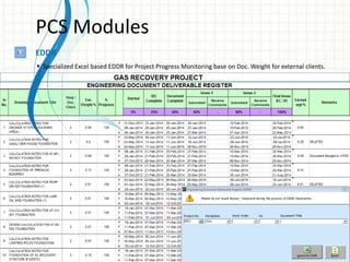 PCS Modules
EDDR
 Specialized Excel based EDDR for Project Progress Monitoring base on Doc. Weight for external clients.
 