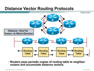 Cisco CCNA CCNP CCIE all you need to study cyber security | PPT