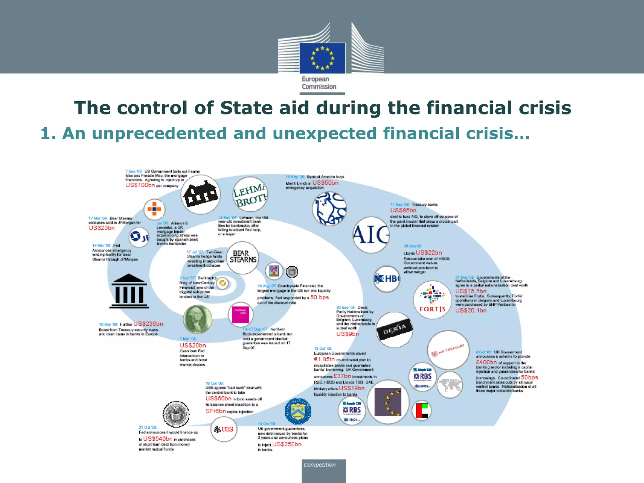 The control of State aid during the financial crisis
1. An unprecedented and unexpected financial crisis…
 