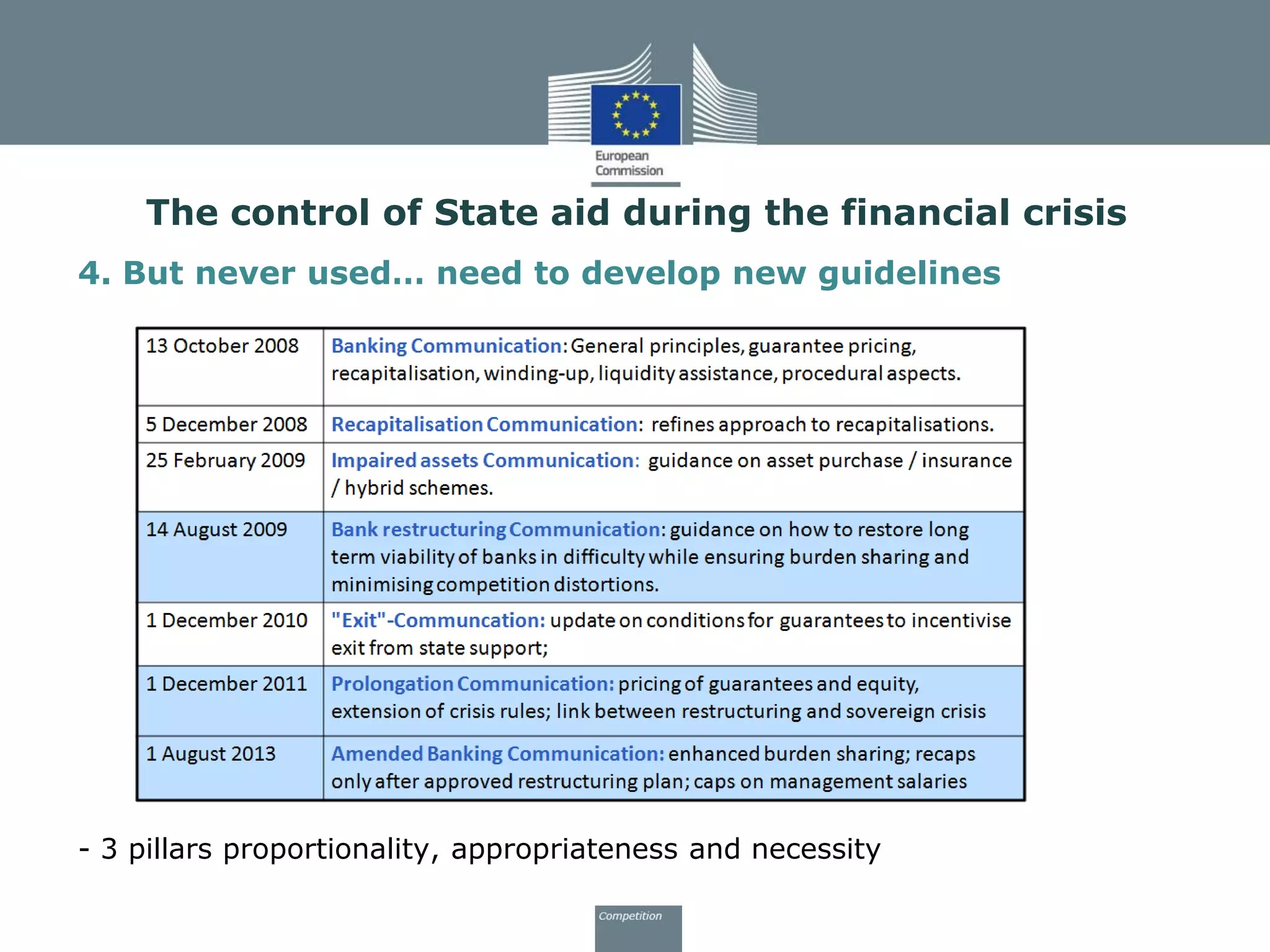 4. But never used… need to develop new guidelines
- 3 pillars proportionality, appropriateness and necessity
The control of State aid during the financial crisis
 