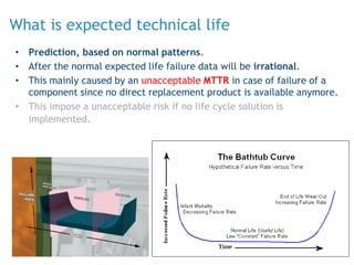 What is expected technical life
• Prediction, based on normal patterns.
• After the normal expected life failure data will be irrational.
• This mainly caused by an unacceptable MTTR in case of failure of a
component since no direct replacement product is available anymore.
• This impose a unacceptable risk if no life cycle solution is
implemented.
 
