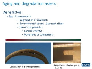 Aging and degradation assets
Aging factors
• Age of components;
• Degradation of material;
• Environmental stress; (see next slide)
• Use of components:
• Load of energy;
• Movement of component.
Degradation of relay spacer
material
Degradation of E-Wiring material
 
