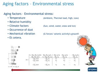 Aging factors – Environmental stress
Aging factors – Environmental stress:
• Temperature (Ambient, Thermal load, high, Low)
• Relative humidity
• Climate factors (Sun, wind, water, snow and ice)
• Occurrence of dust
• Mechanical vibration (G forces/ seismic activity's ground)
• Et cetera.
 